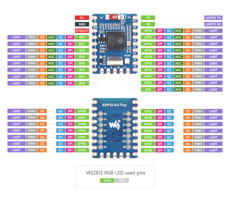 WaveShare ESP32-S3 Mini Udviklingskort 240 MHz