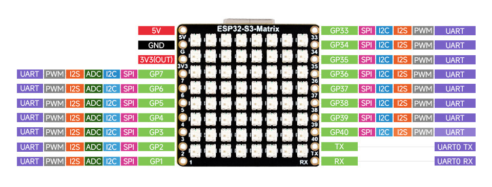 WaveShare ESP32-S3 Udviklingskort, 8x8 RGB LED Matrix og QMI8658C Attitude Sensor