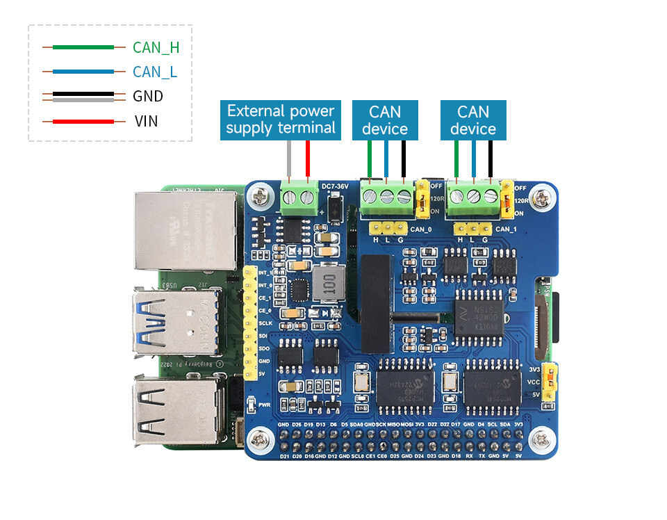 WaveShare 2CH Isoleret CAN Bus Udvidelses-HAT til Raspberry Pi