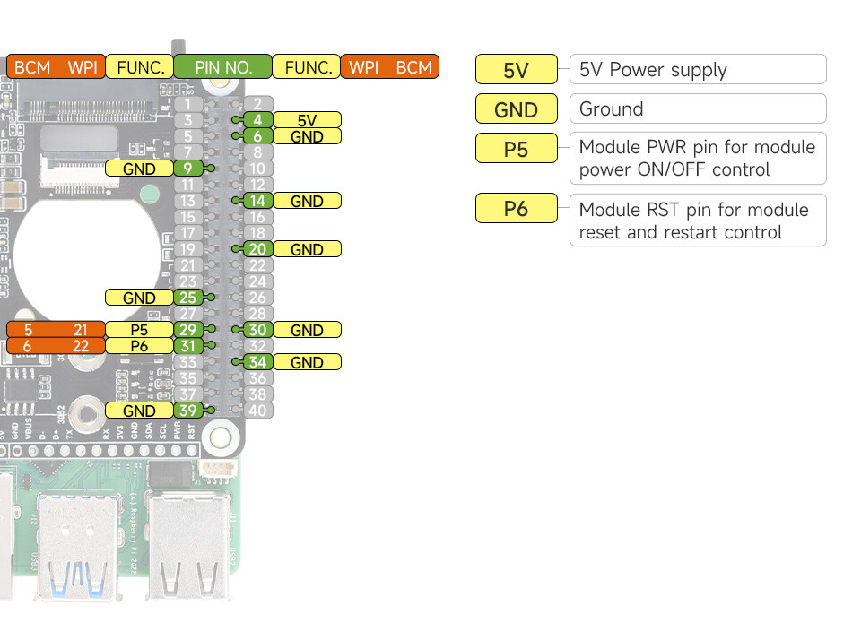 Waveshare PCIe til 5G/4G/3G HAT til Raspberry Pi 5 – med SIM8262E-M2 modul