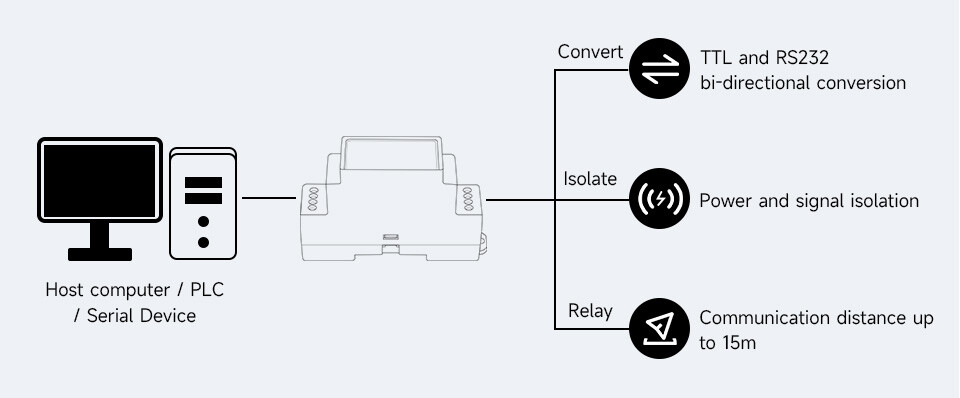 WaveShare Skinnemontér TTL til RS232 Galvanisk Isoleret Konverter Fuld-Duplex Kommunikation Lynsikker Anti-Surge