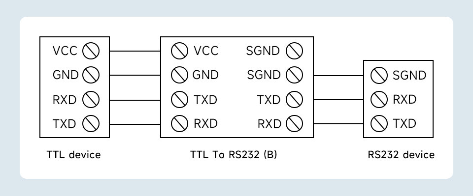 WaveShare Skinnemontér TTL til RS232 Galvanisk Isoleret Konverter Fuld-Duplex Kommunikation Lynsikker Anti-Surge