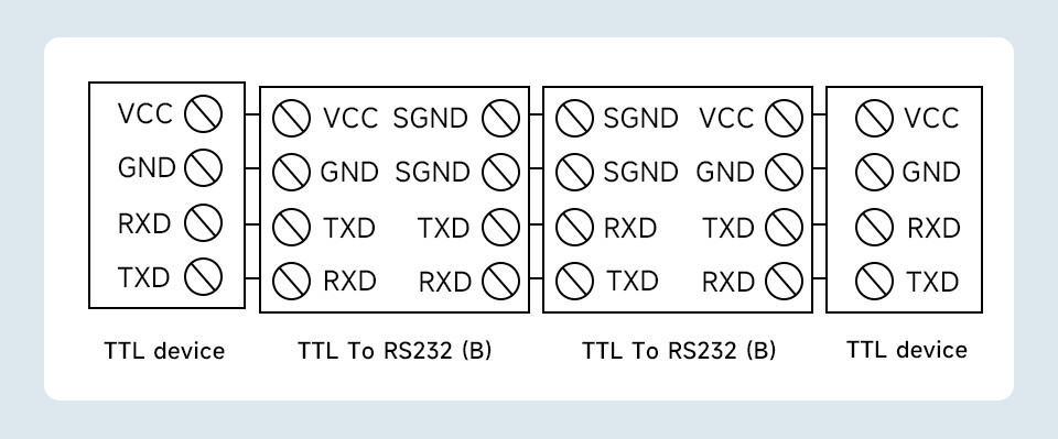 WaveShare Skinnemontér TTL til RS232 Galvanisk Isoleret Konverter Fuld-Duplex Kommunikation Lynsikker Anti-Surge