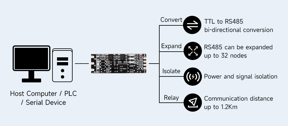 WaveShare TTL til RS485 (C) Galvanisk isoleret converter Halv-duplex kommunikation, lynsikker, overspændingsbeskyttelse