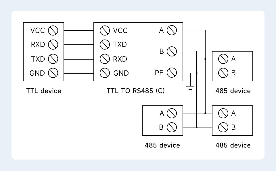 WaveShare TTL til RS485 (C) Galvanisk isoleret converter Halv-duplex kommunikation, lynsikker, overspændingsbeskyttelse