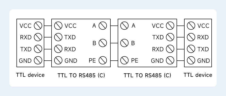 WaveShare TTL til RS485 (C) Galvanisk isoleret converter Halv-duplex kommunikation, lynsikker, overspændingsbeskyttelse