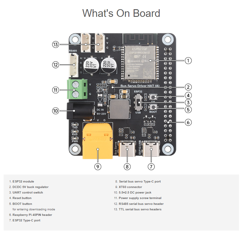 Waveshare Bus Servo Driver HAT (A)