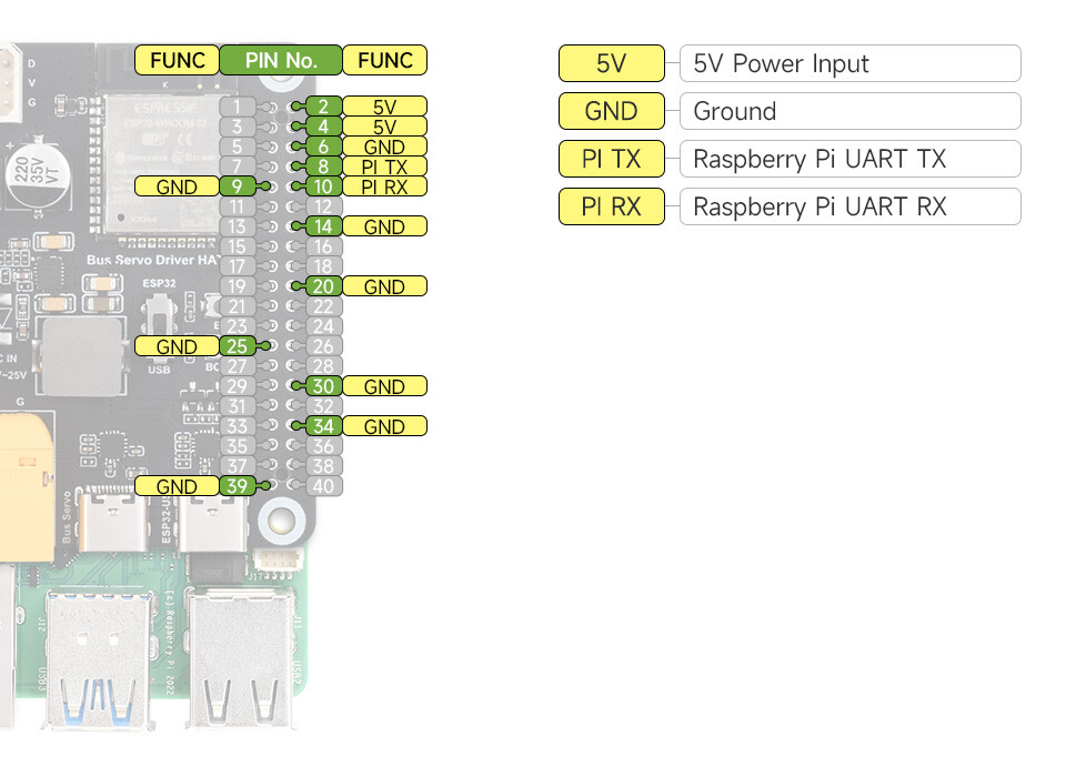 Waveshare Bus Servo Driver HAT (A)
