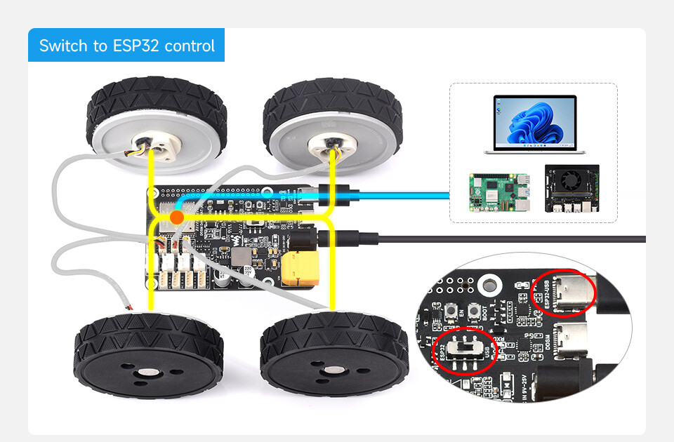 Waveshare DDSM Driver HAT Direkte Servomotor Driver Bord, integrerer ESP32 og kontrolkredsløb