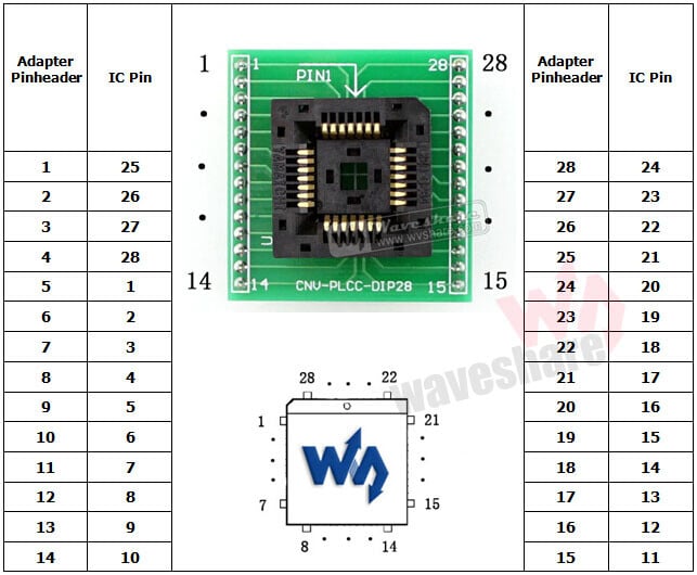 Yamaichi PLCC28 TO DIP28 IC programmeringsadapter til PLCC28-emballage