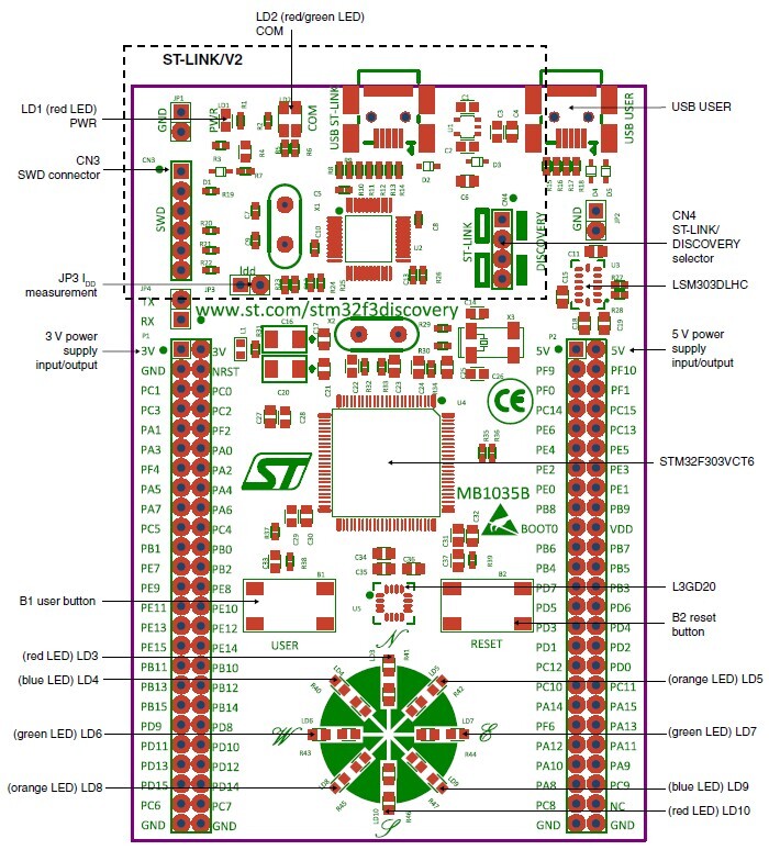STM32F3DISCOVERY Discovery Kit til STM32F3-serien